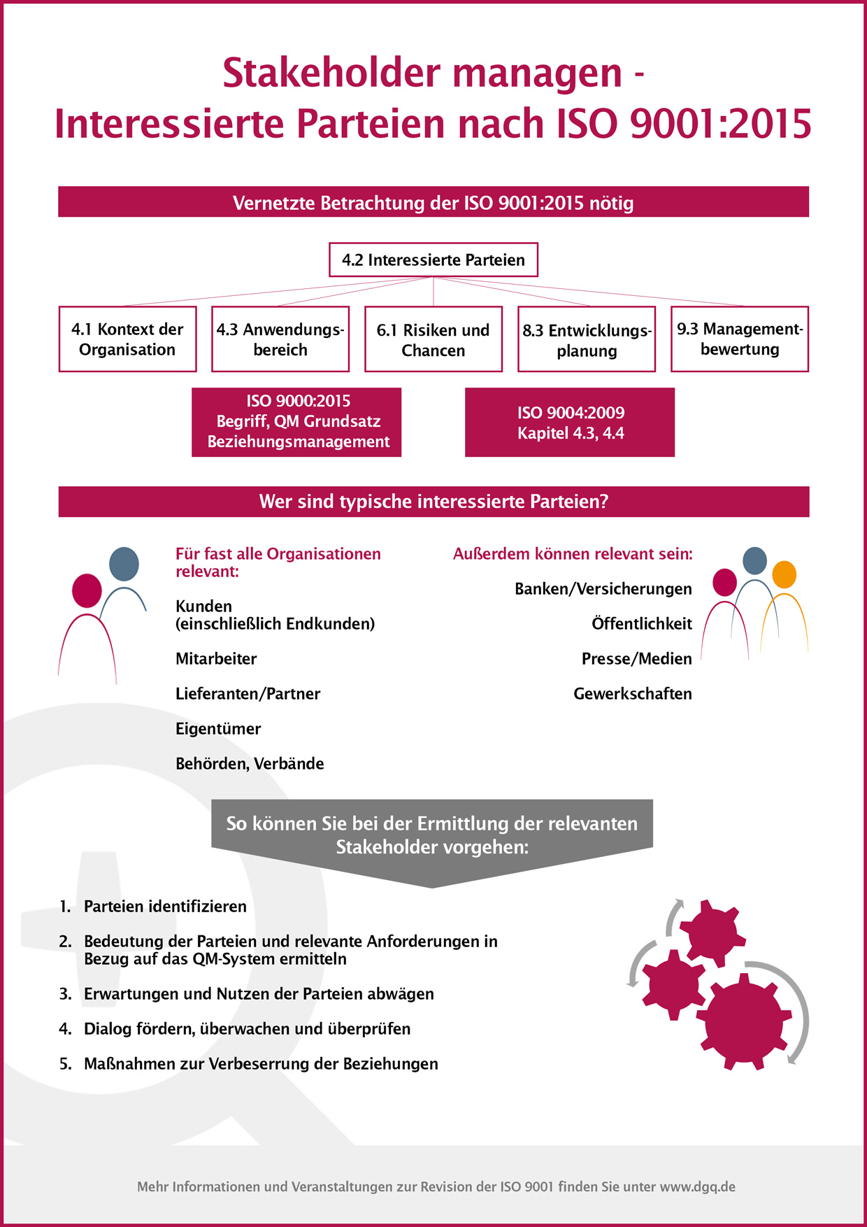 DGQ-Infografik-Stakeholder-ISO-9001-Thumb