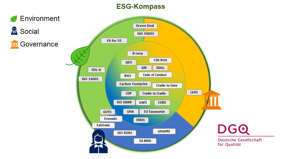 ESG-Kompass