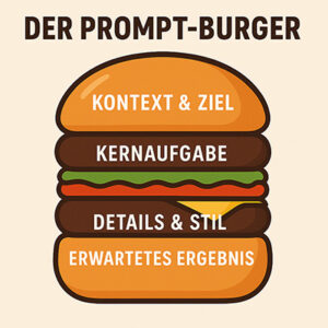 Prompt-Burger-Framework