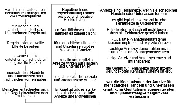 Motive für Handeln und Unterlassen