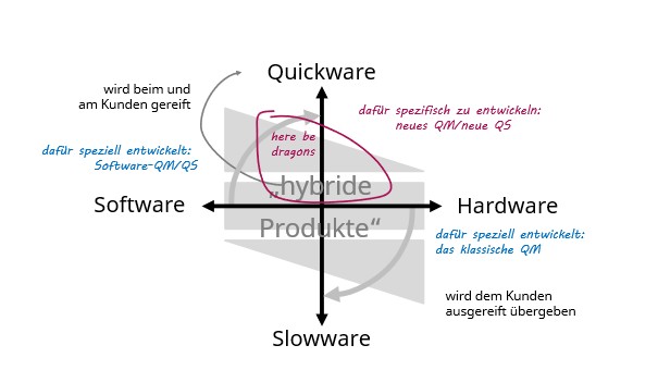 Hybride Produkte aus Hard- und Software 