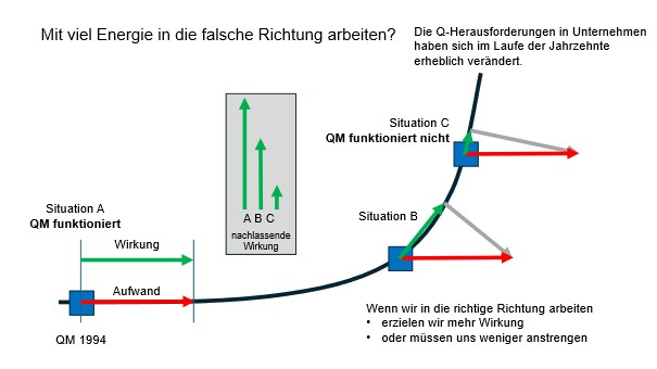Wirkung entsteht, wenn wir unsere Kraft in die richtige Richtung lenken